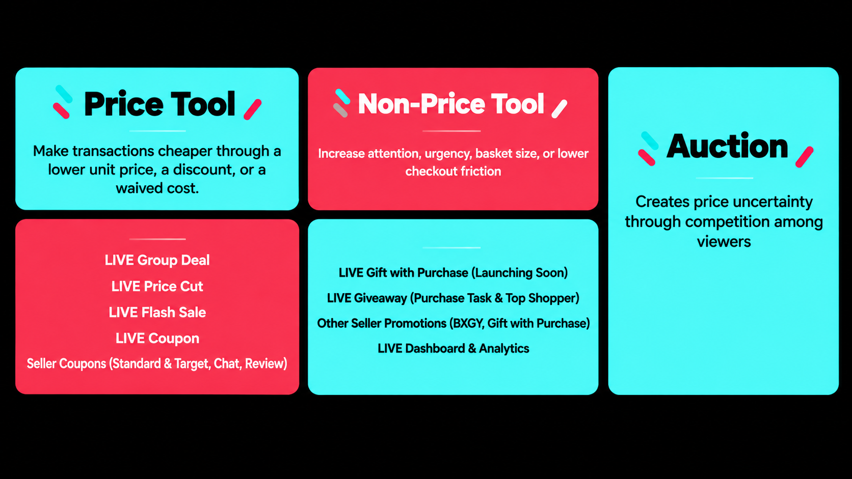Conversion-Driving Tools framework