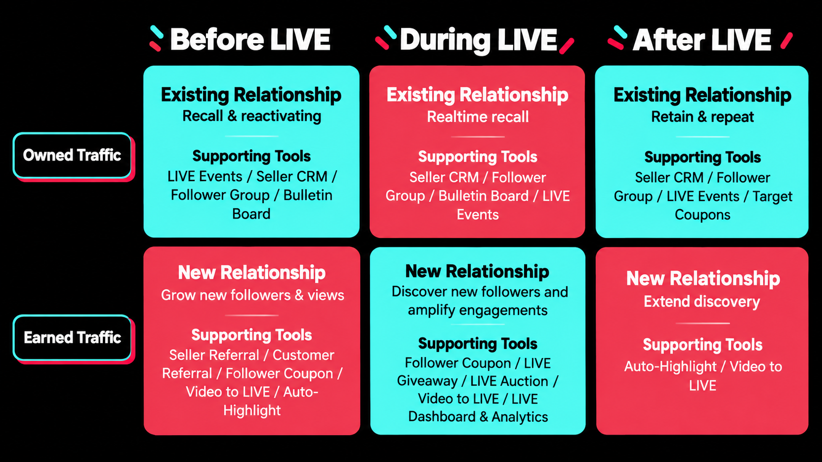 Traffic-Driving Tools framework